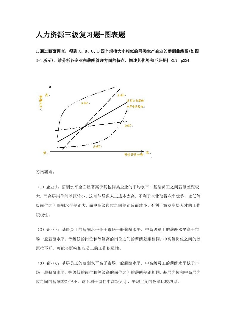 2014人力资源三级考试复习图表题