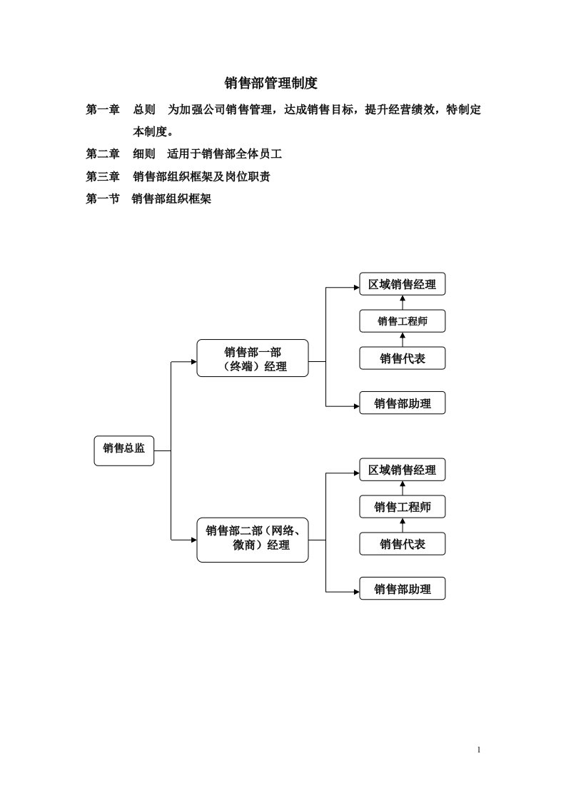 销售部管理制度