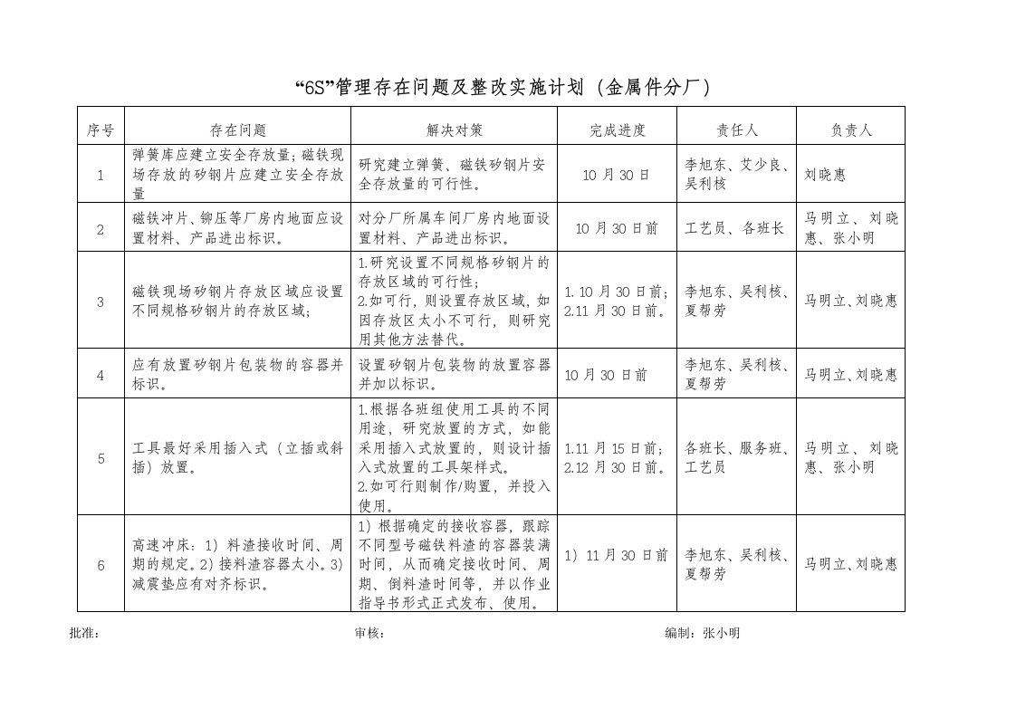 6S管理存在问题及整改实施计划