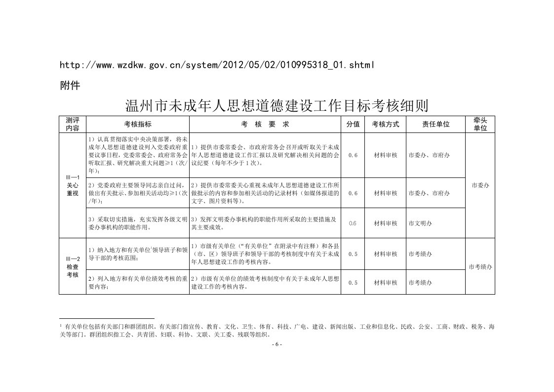 未成年人思想道德建设工作目标考核办法