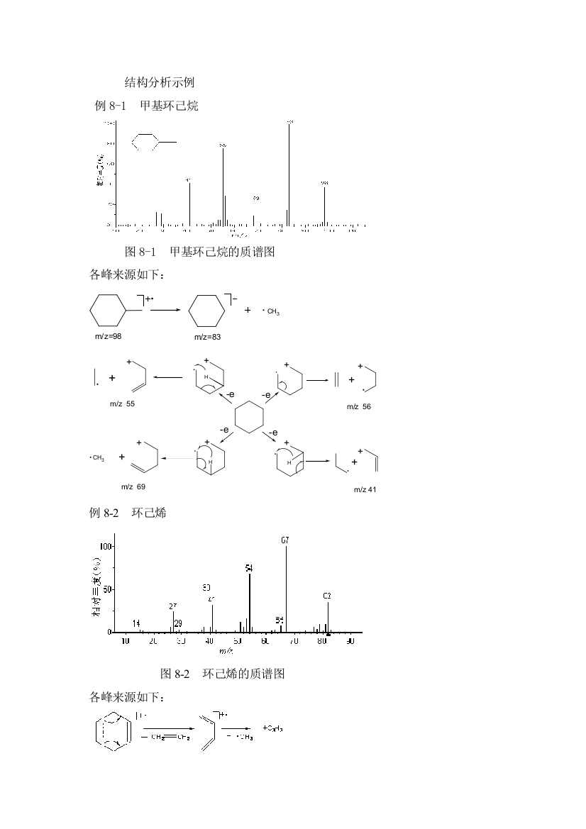 (完整版)第8章质谱法习题与答案