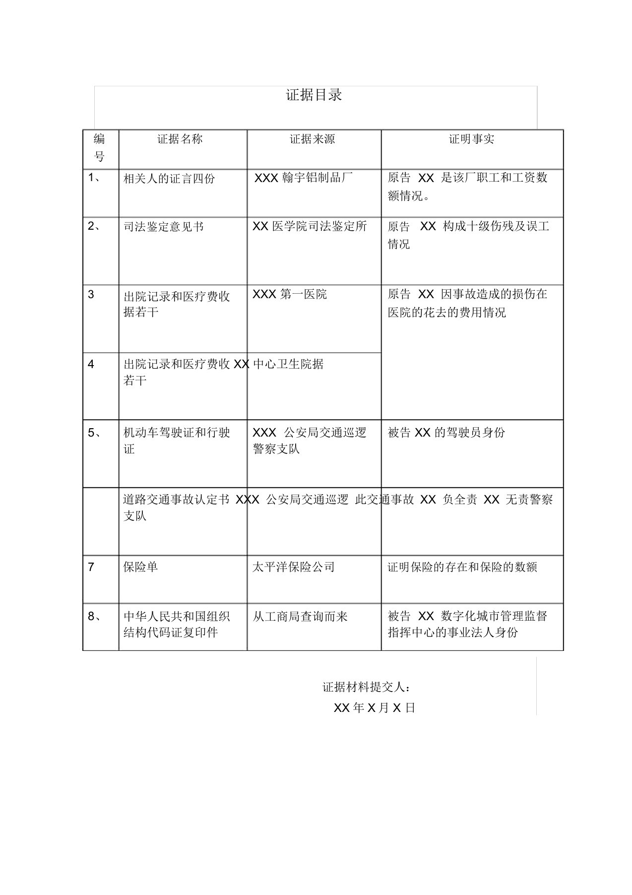 民事诉讼证据清单、目录