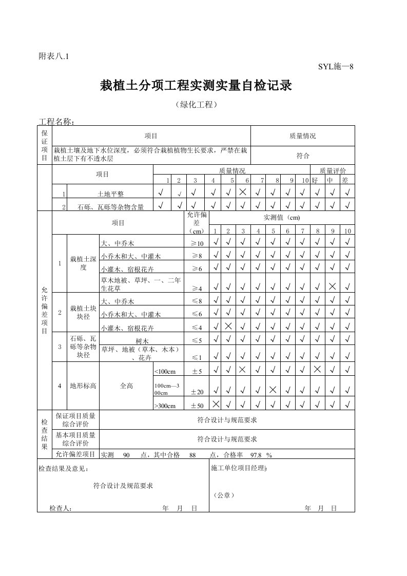 建筑工程-栽植土分项实测实量自检记录