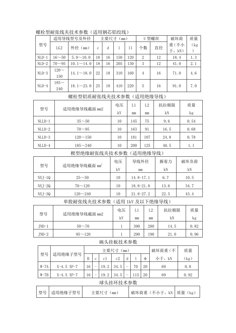 电力金具技术参数