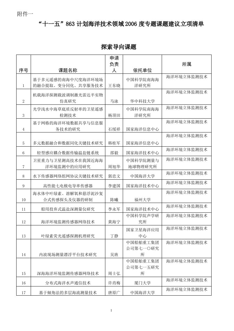 关于“十一五”国家高技术研究发展计划（863计划）海洋技术领