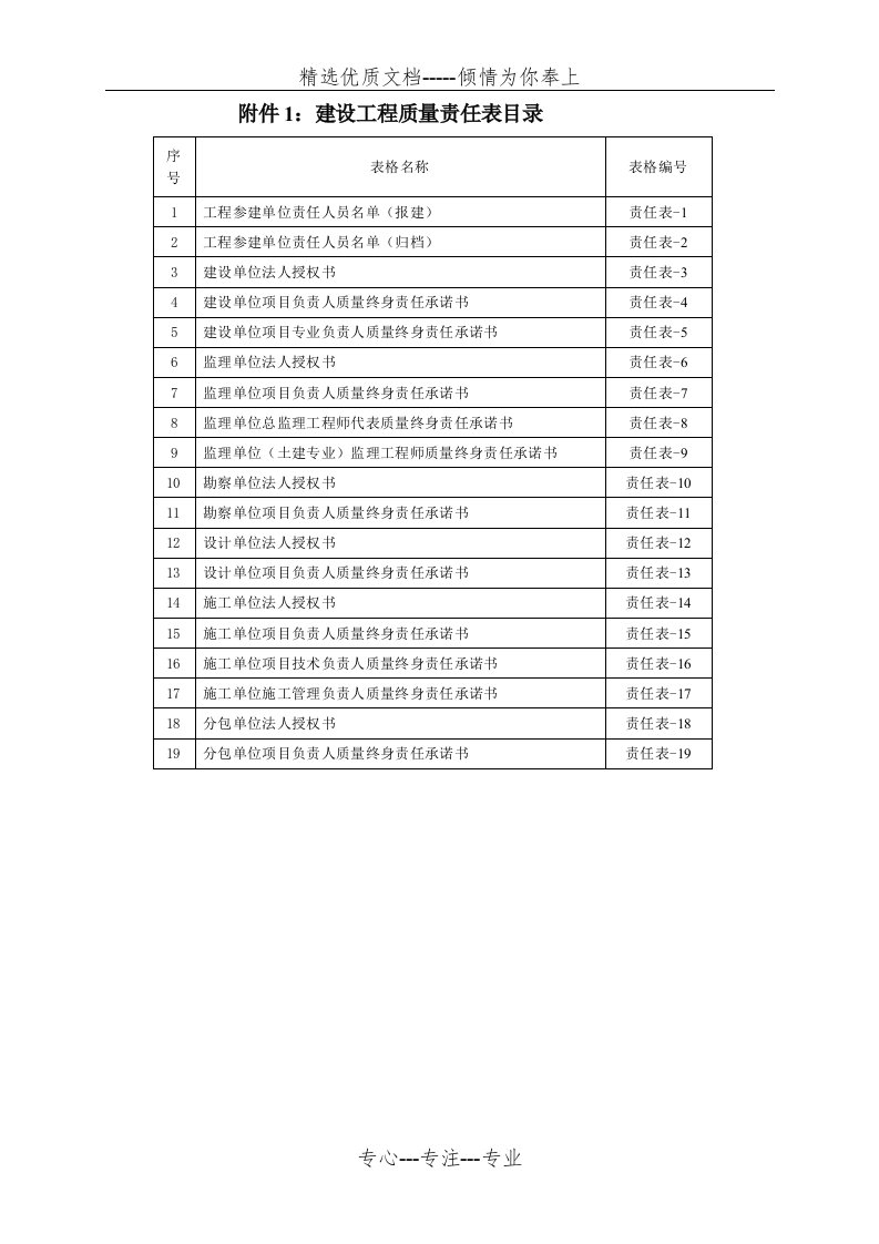 重庆最新归档一览表(共36页)