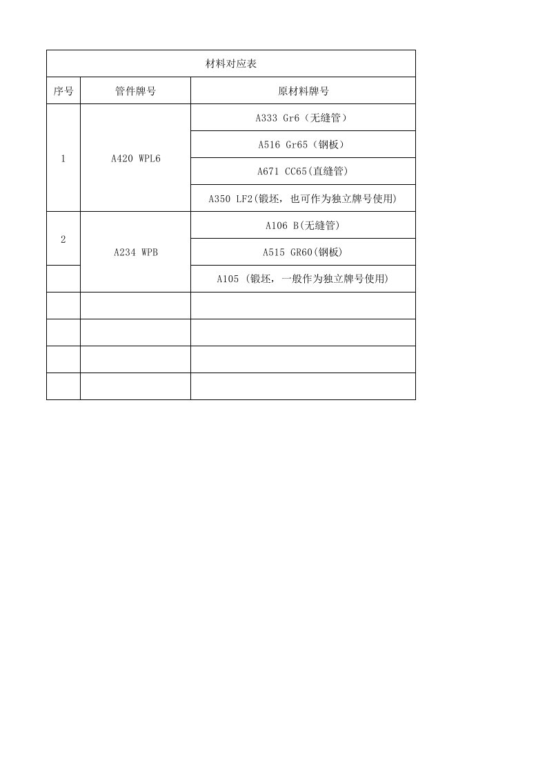 材质牌号对照表