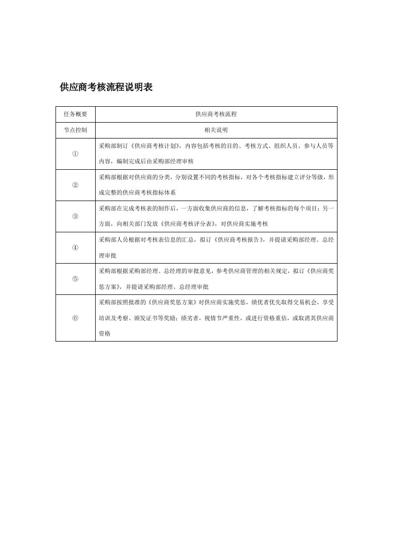 供应商考核流程说明表