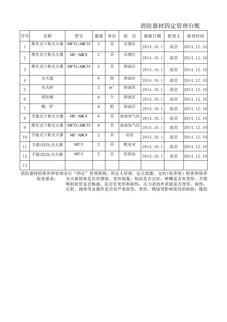 加油加气消防器材四定管理台账