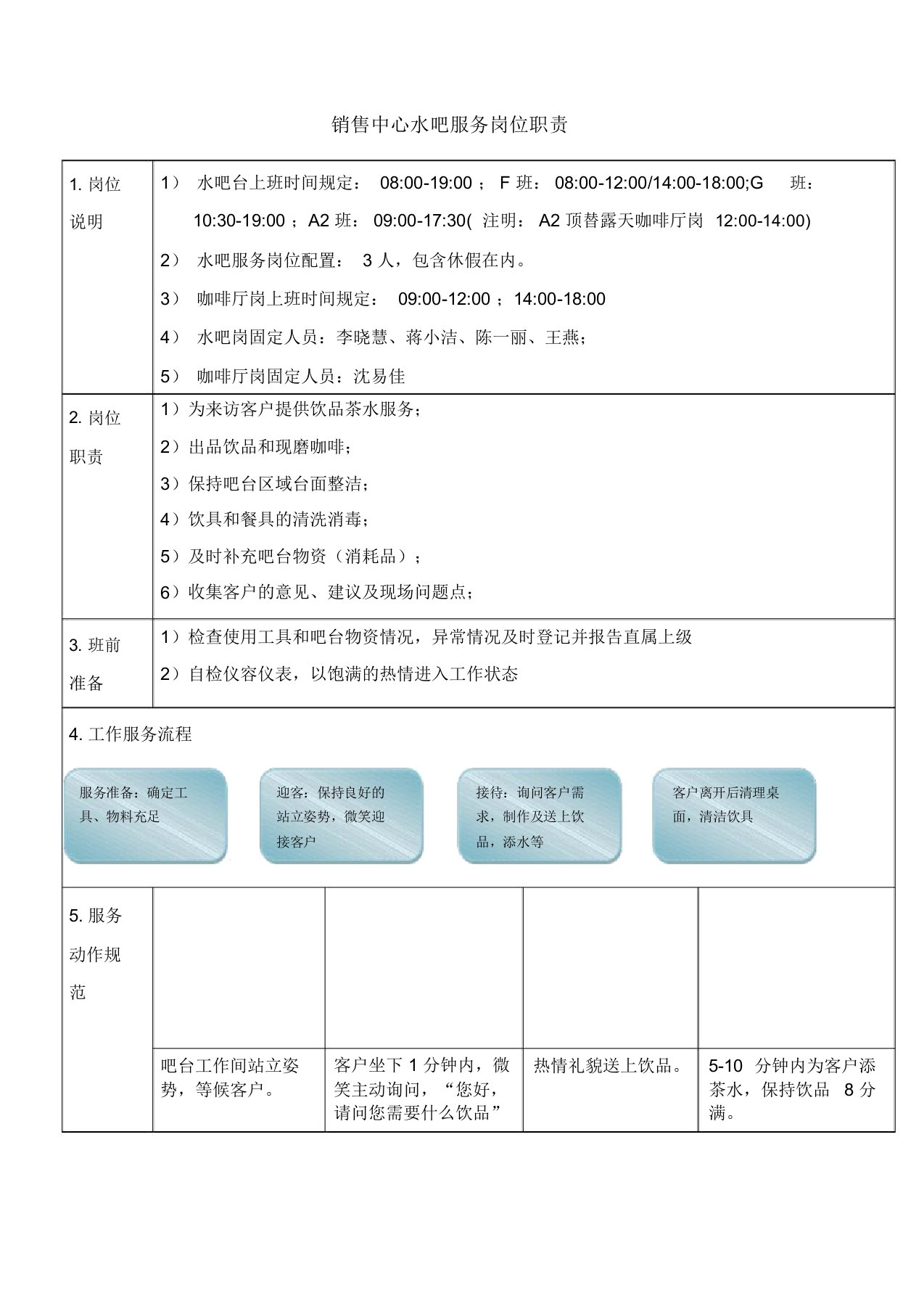 水吧服务员岗位职责