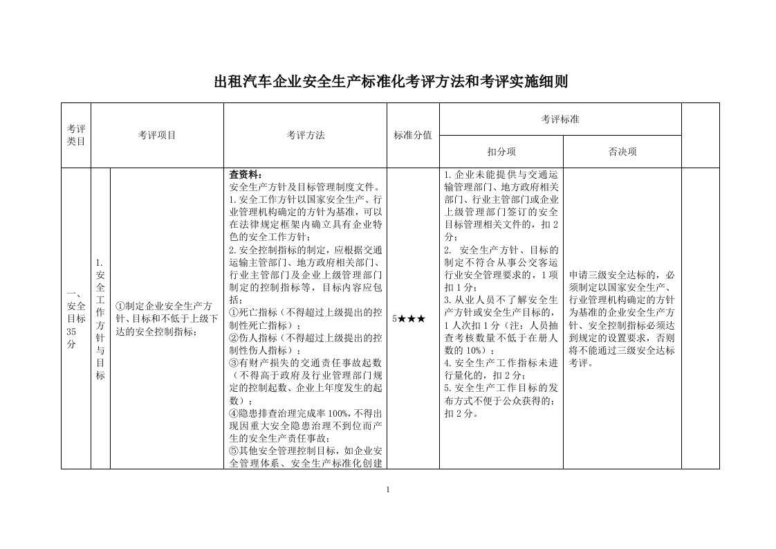 出租汽车企业安全生产标准化考评方法和考评实施细则