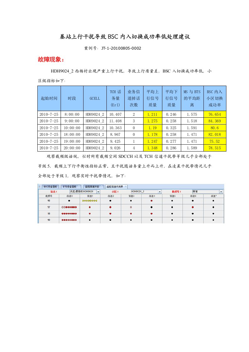 基站上行干扰导致BSC内入切换成功率低处理建议