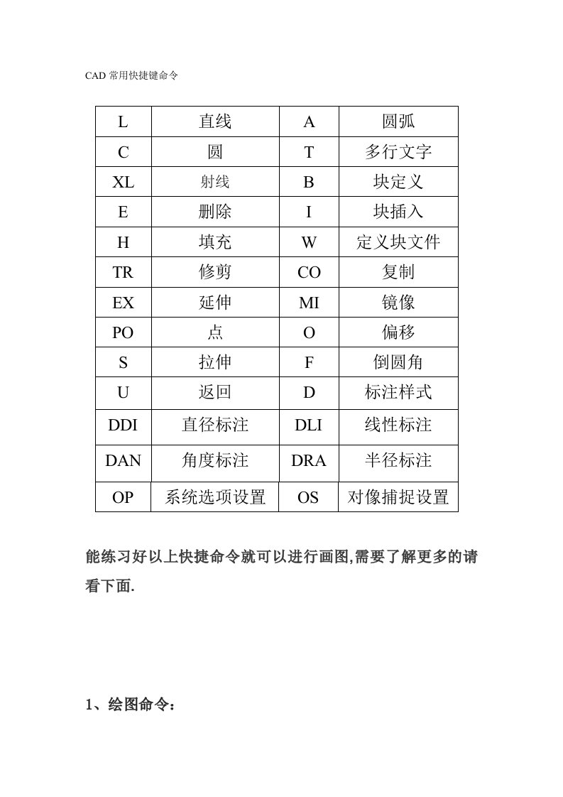 CAD快捷键命令表最实用的