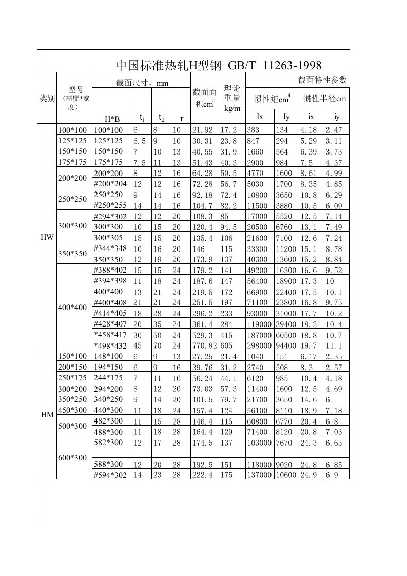 中国标准热轧H型钢