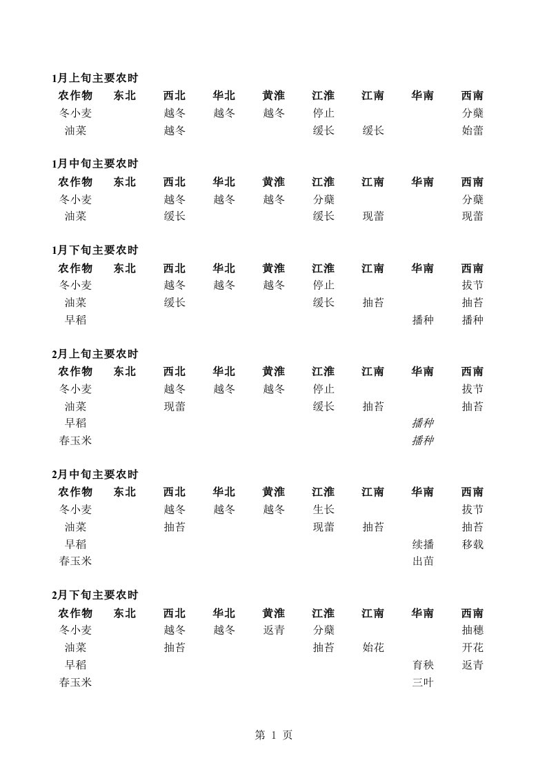 农业种植农时表