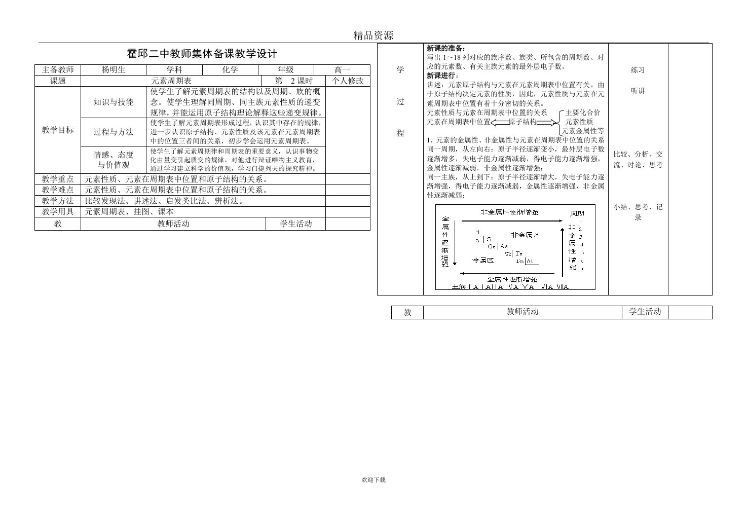 霍邱二中教师集体备课教学元素周期表2