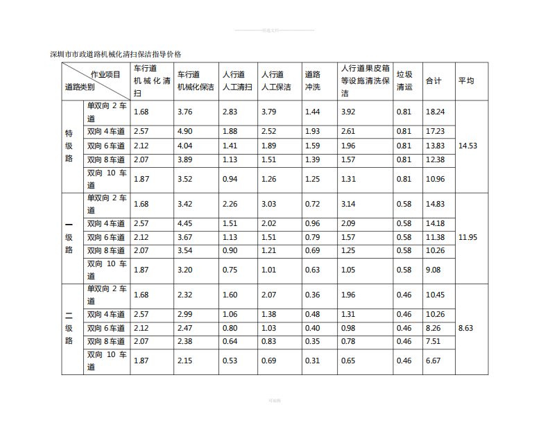 深圳市市政道路机械化清扫保洁指导价格