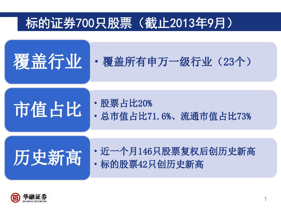 华融证券融资融券策略