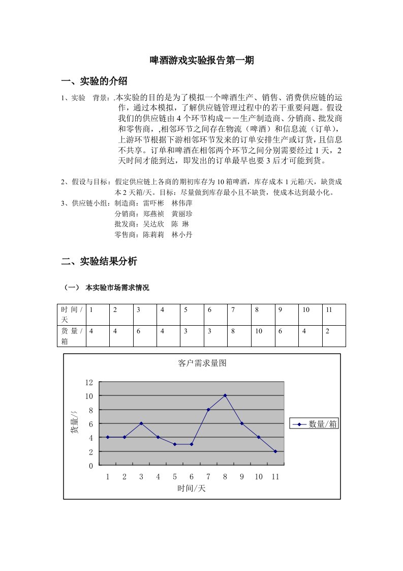 啤酒游戏实验报告一