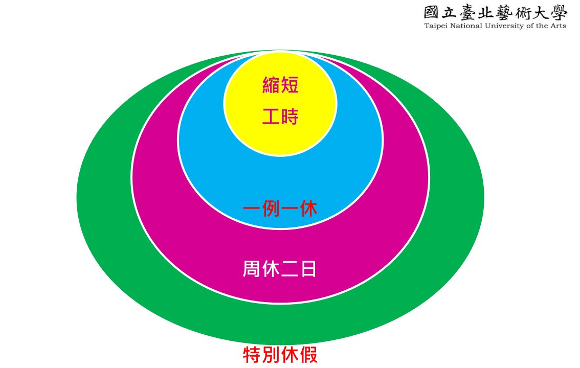 9092学文艺术与应用类组大学评鉴实践大学