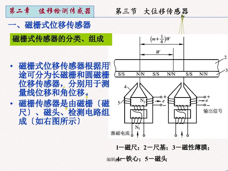 传感器与检测技术第二章-3磁栅