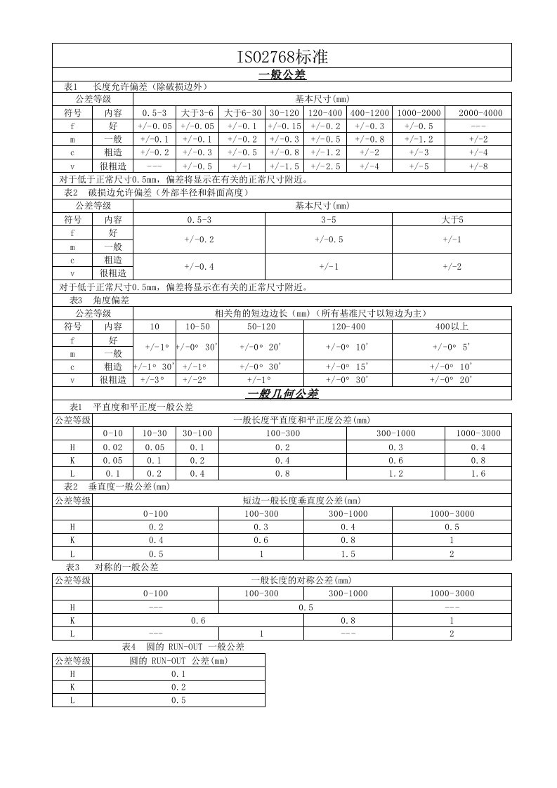 ISO2768标准