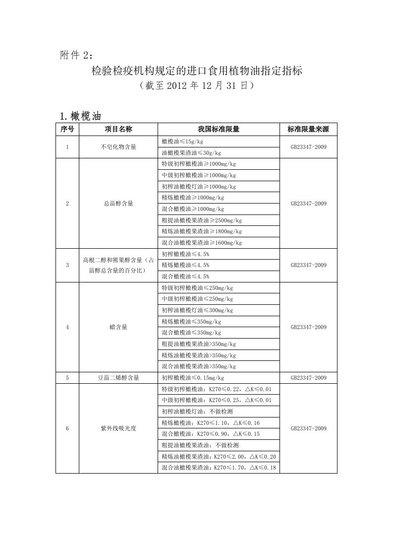 《检验检疫机构规定的进口食用植物油指定指标》