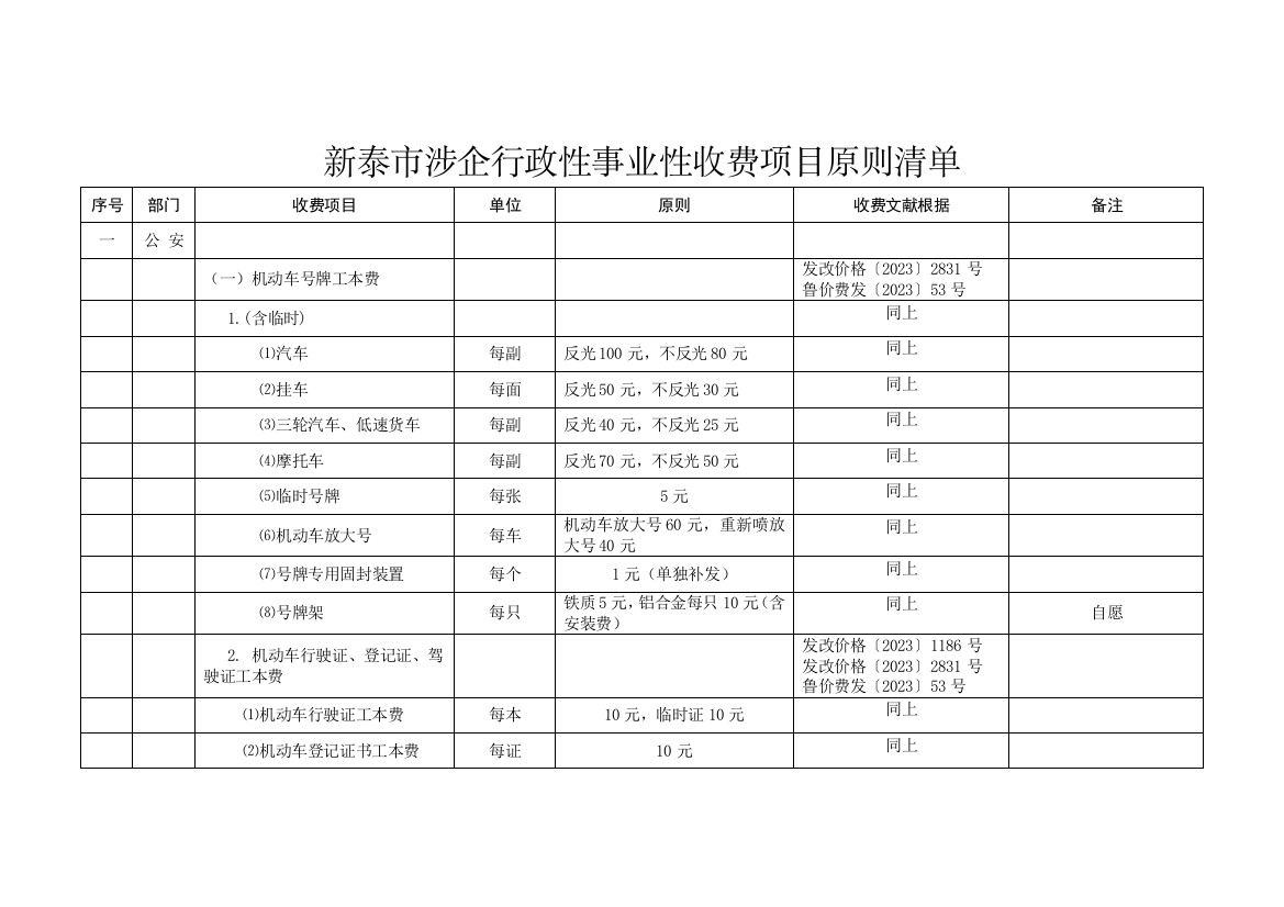 新泰涉企行政性事业性收费项目标准清单