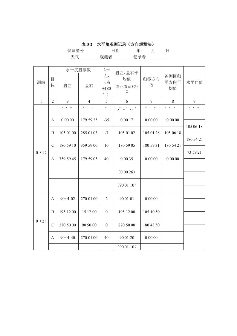 经纬仪测量数据记录表格