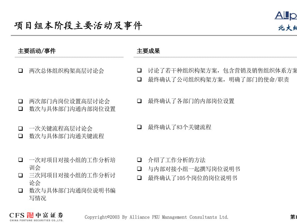 某证券公司组织结构设计报告powerpoint67页