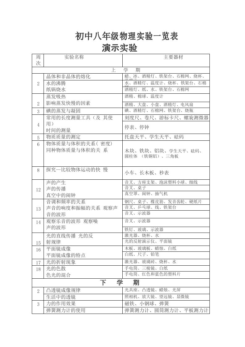 初中物理北师大版实验一览表