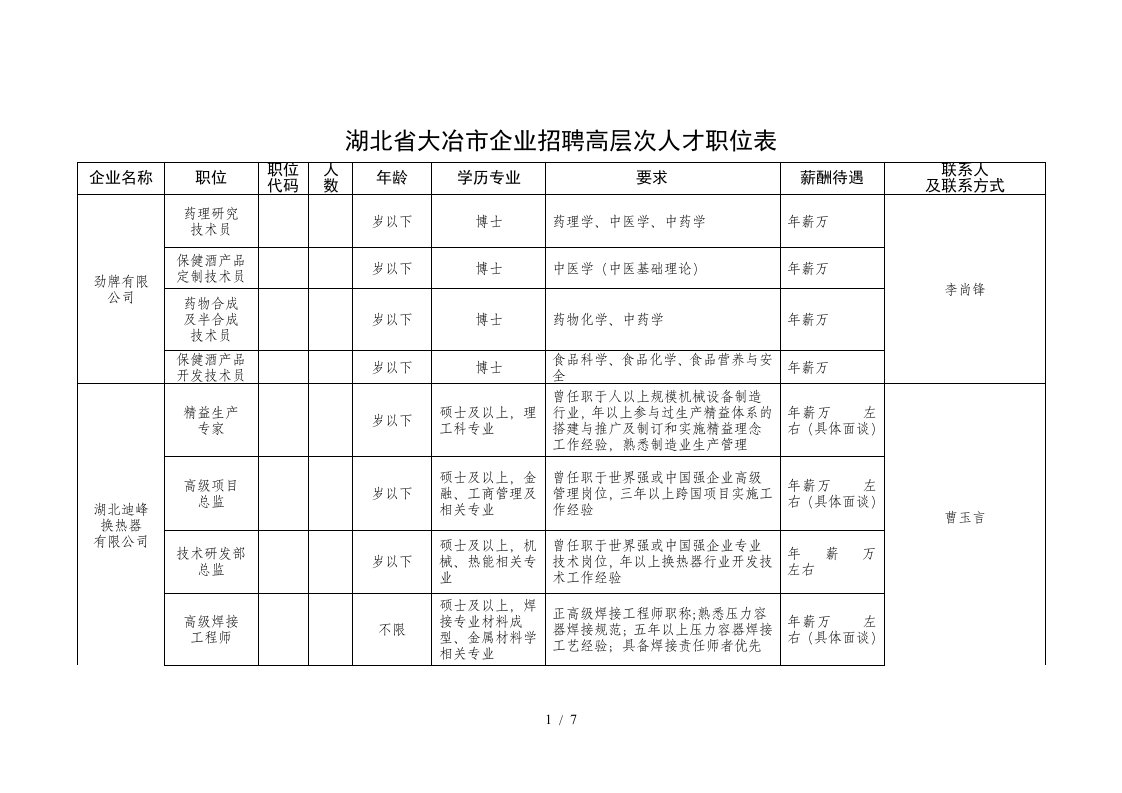 湖北省大冶市企业招聘高层次人才职位表