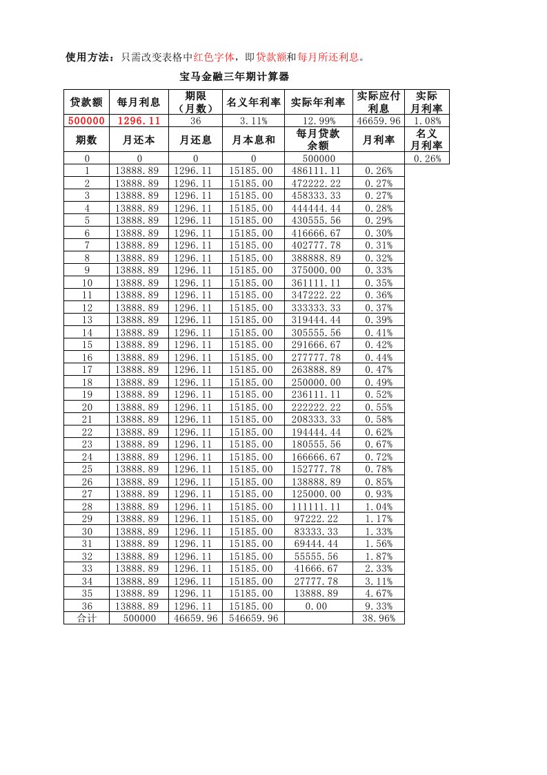 宝马金融贷款真实利率计算器