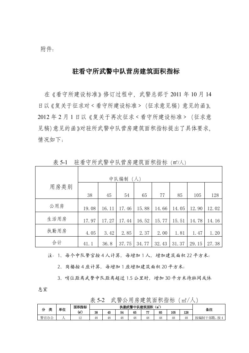 驻看守所武警中队营房建筑面积