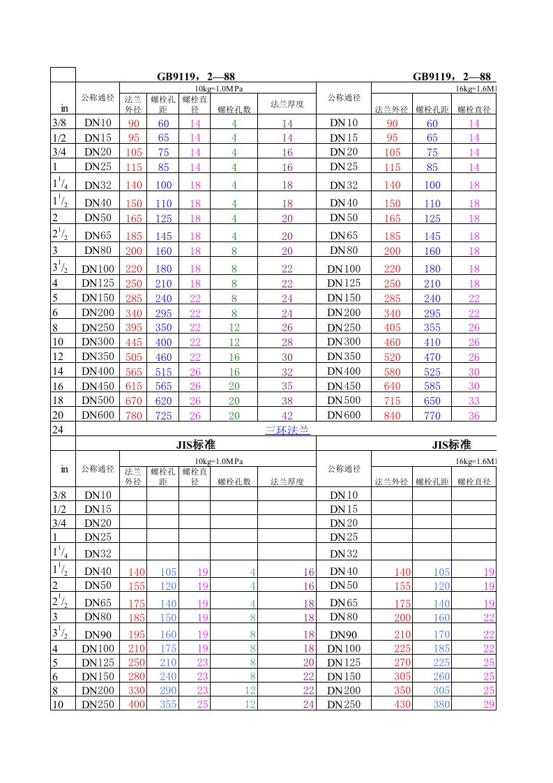 法兰尺寸对照表(完整版)