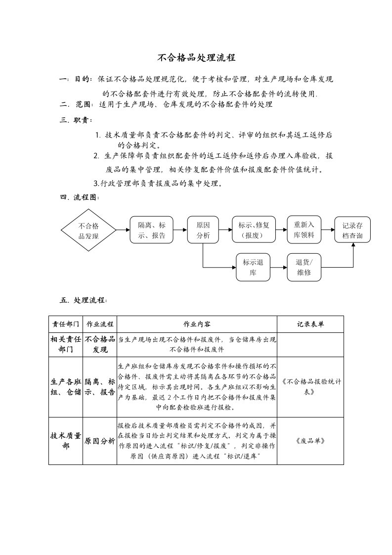 不合格品处理流程