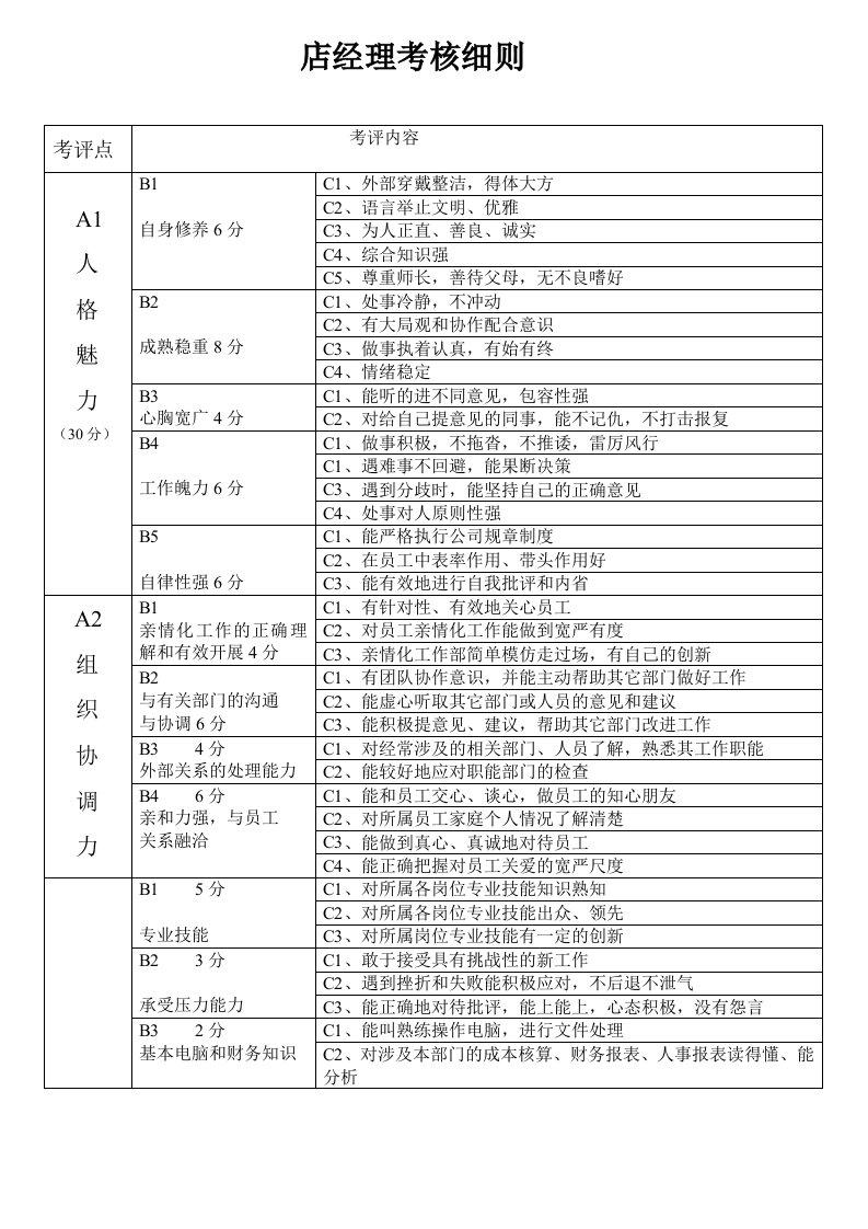 店经理考核细则