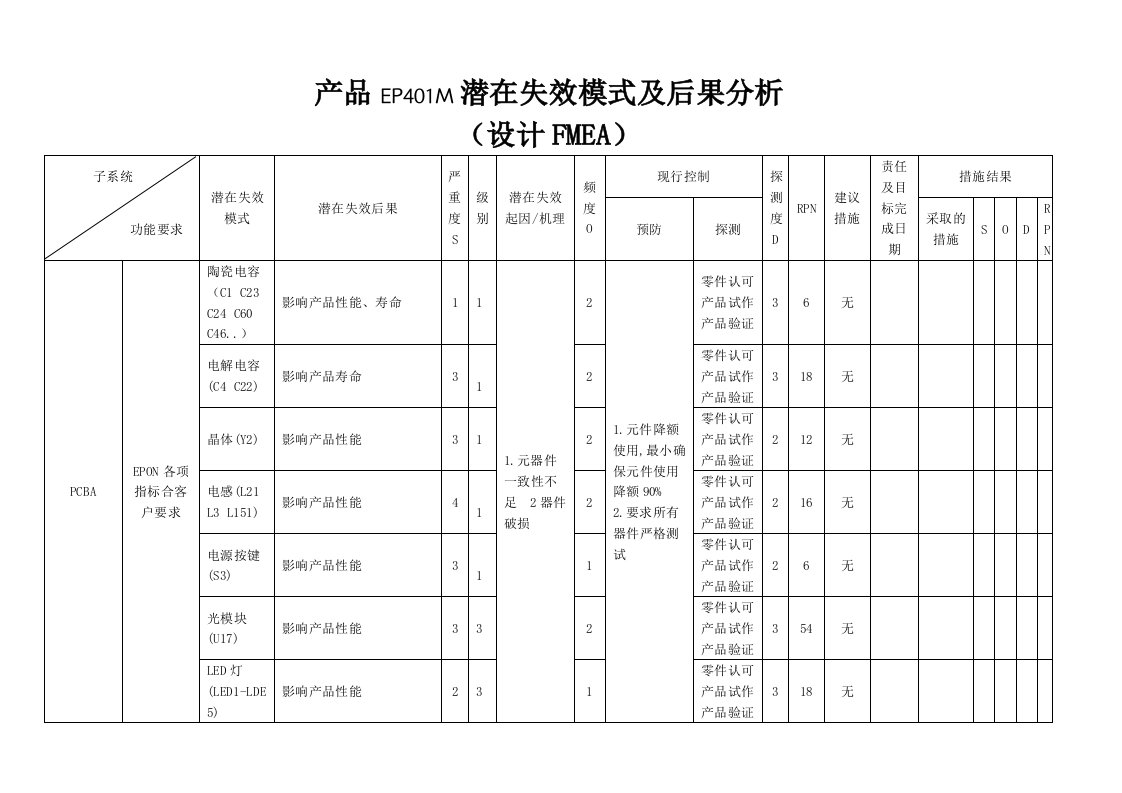 DFMEA失效模式分析报告-范例