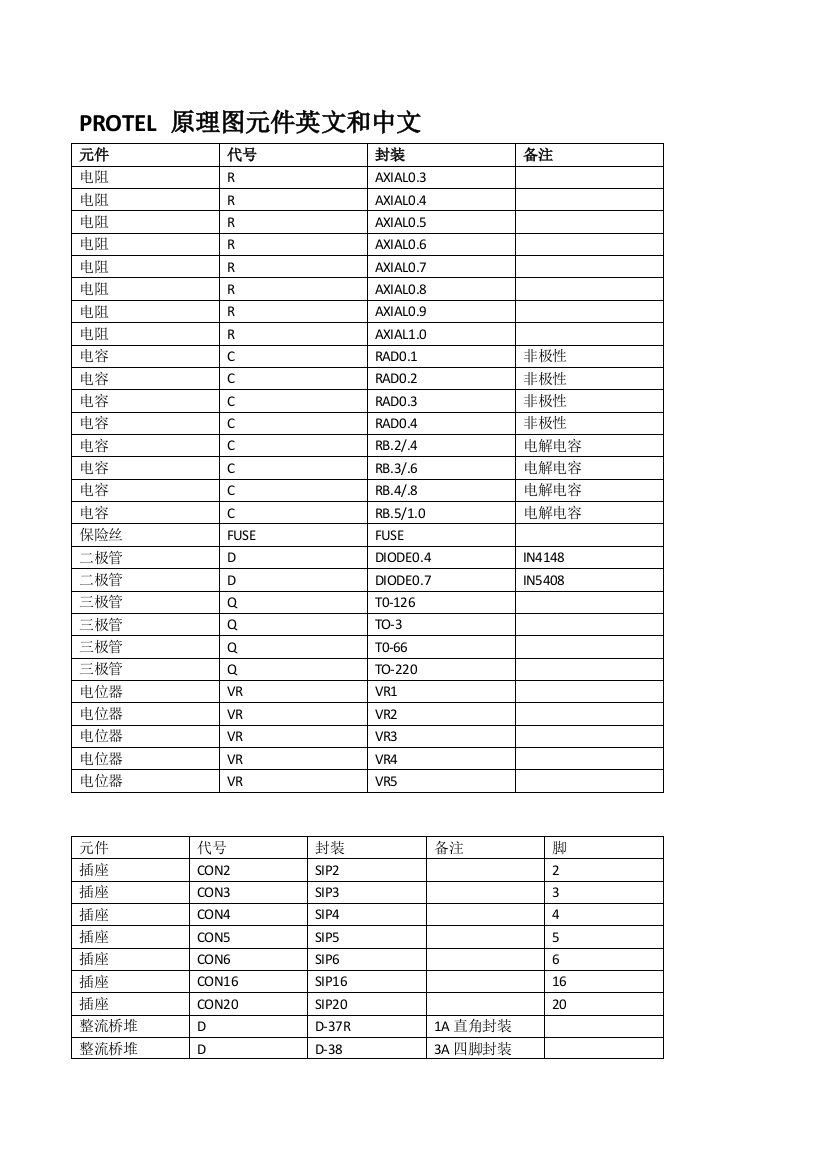 元件原理图名称与封装名称对照