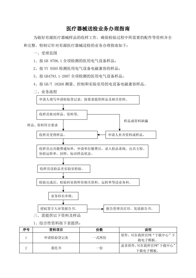 有源医疗器械送检业务办理指引