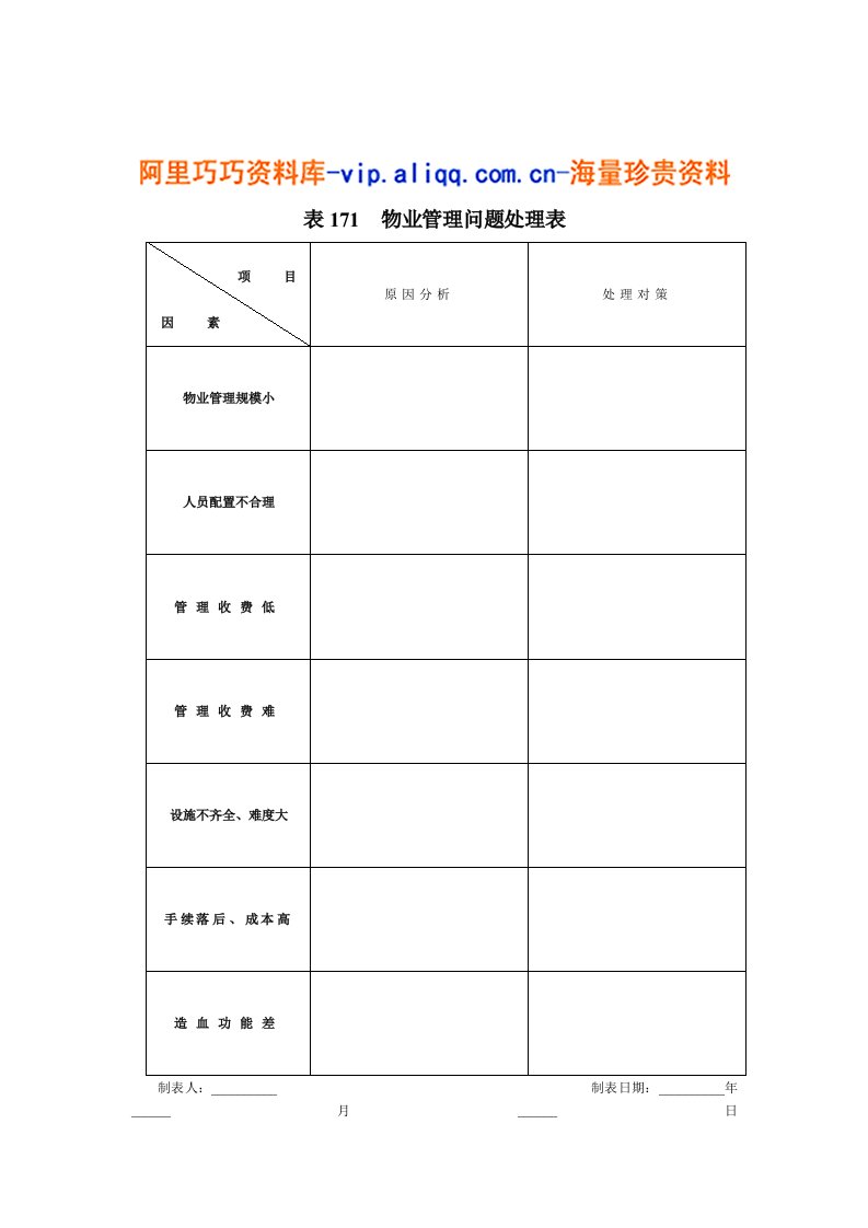 房地产行业客户投诉管理表