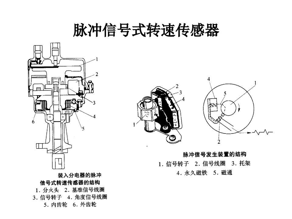 汽车转速传感器原理