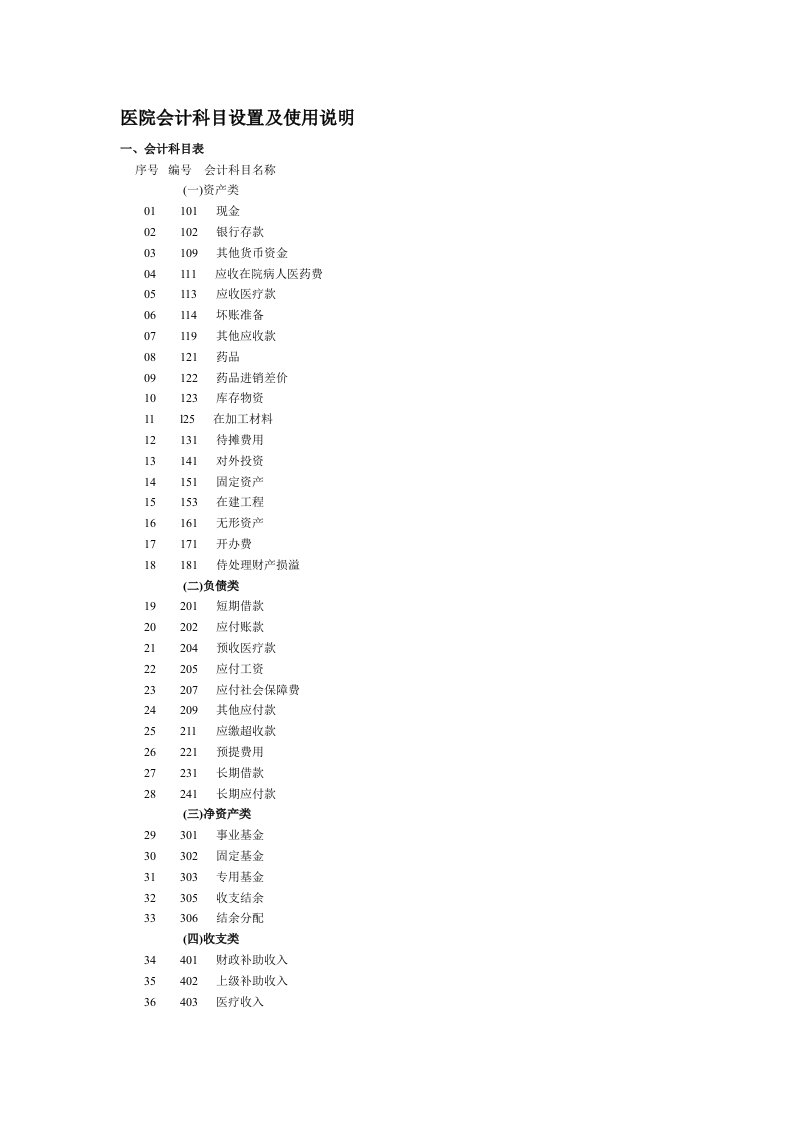 医院会计科目设置及使用说明