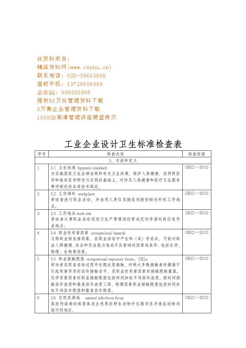 工业企业设计卫生标准检查表汇编