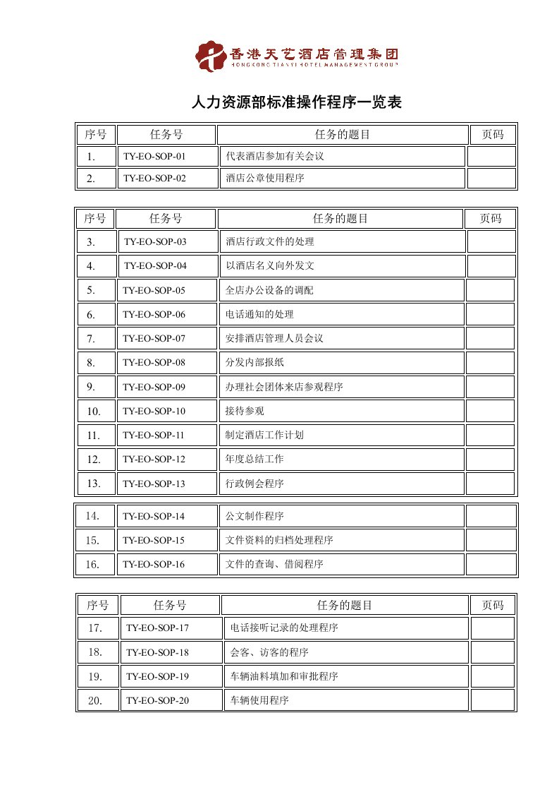 人力资源部SOP(标准操作手册)