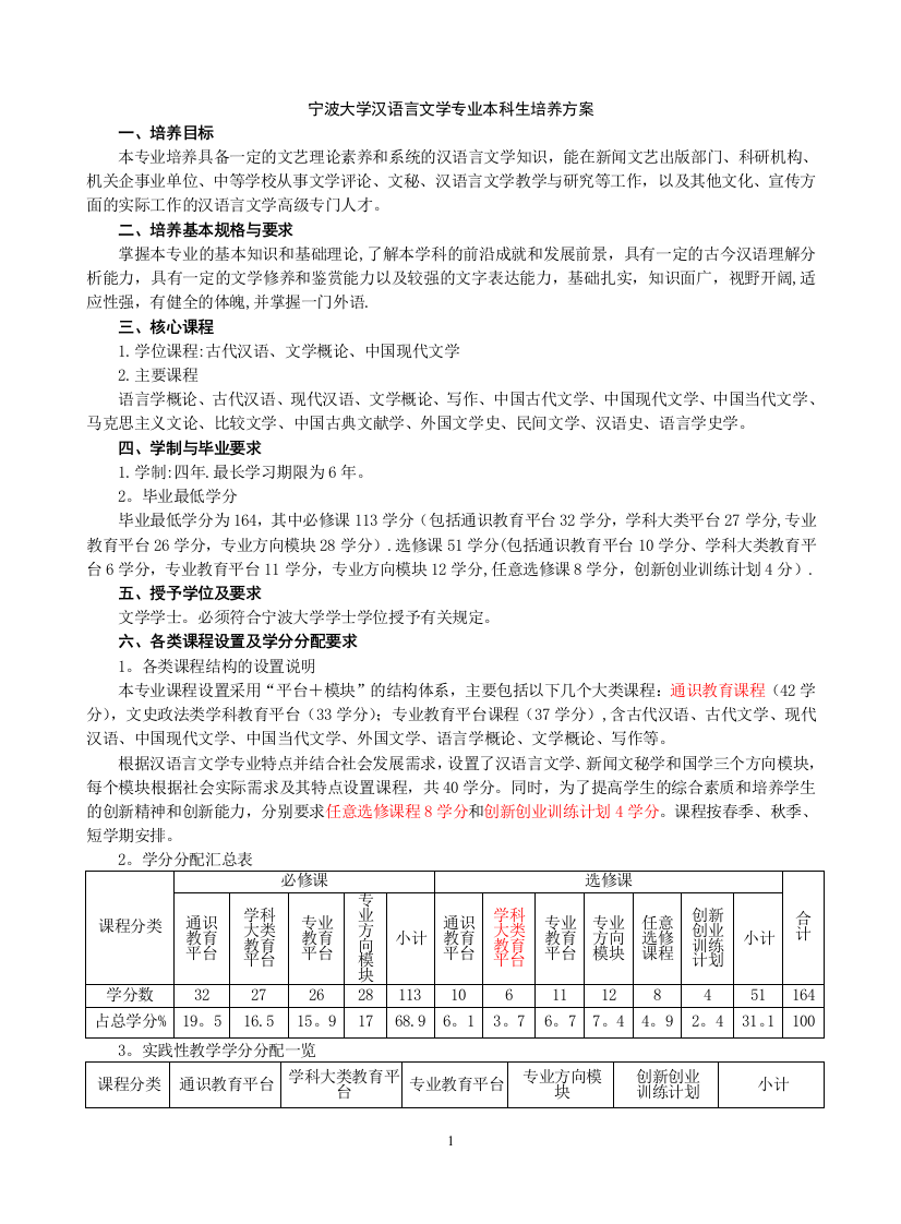 宁波大学汉语言文学专业本科生培养的方案