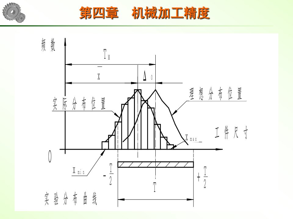 机械制造工艺学课件第14讲