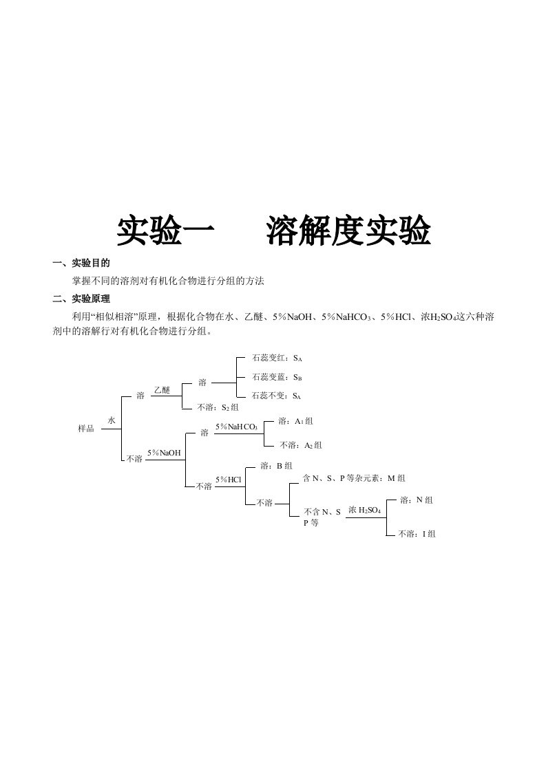 溶解度实验报告