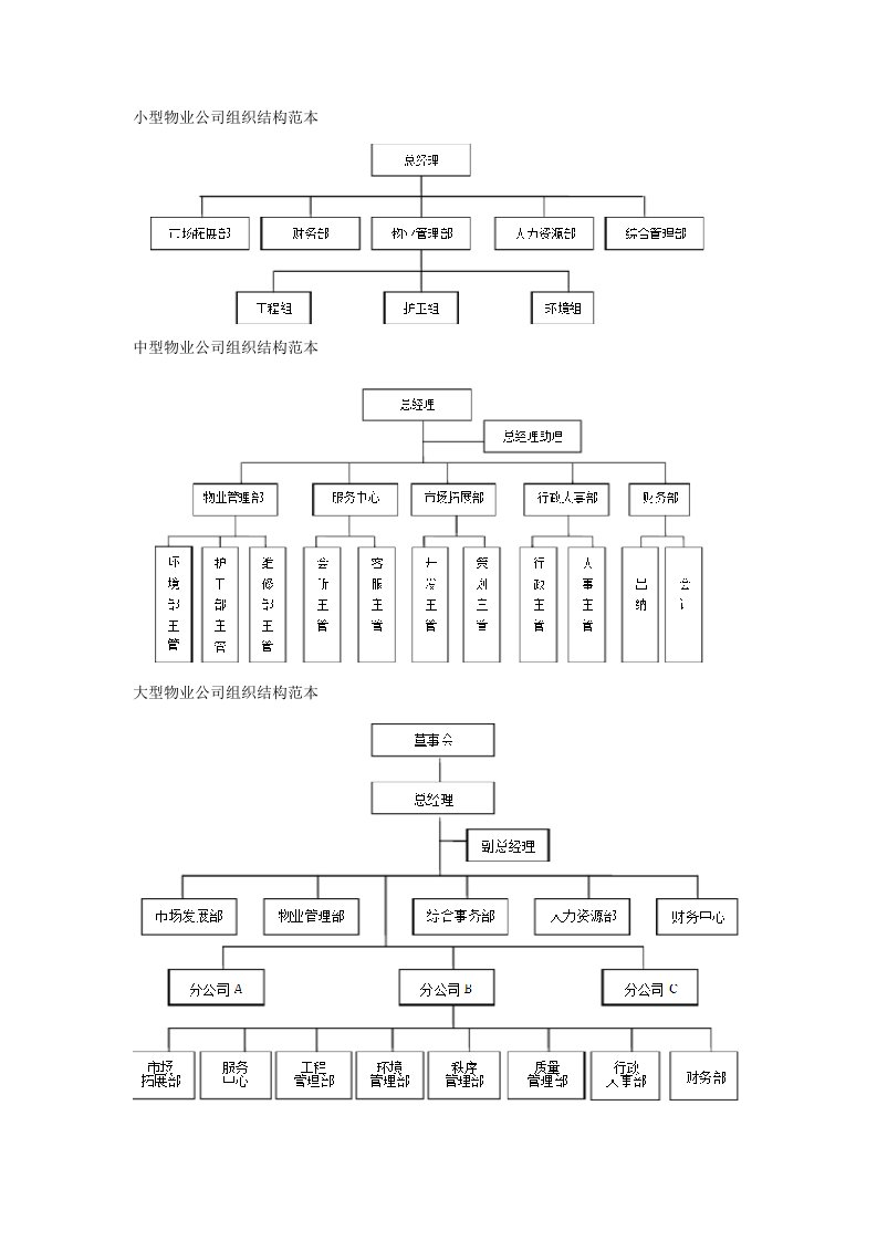 小型物业公司组织结构范本