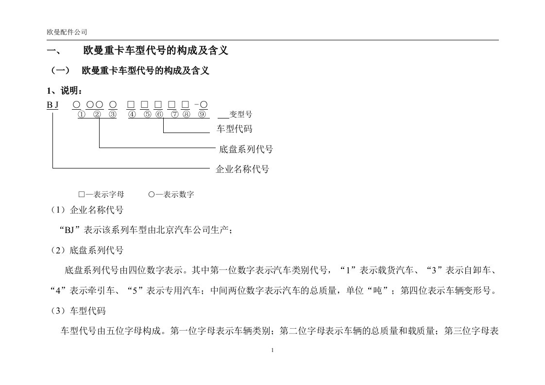 欧曼重卡车型代号及图号含义讲解